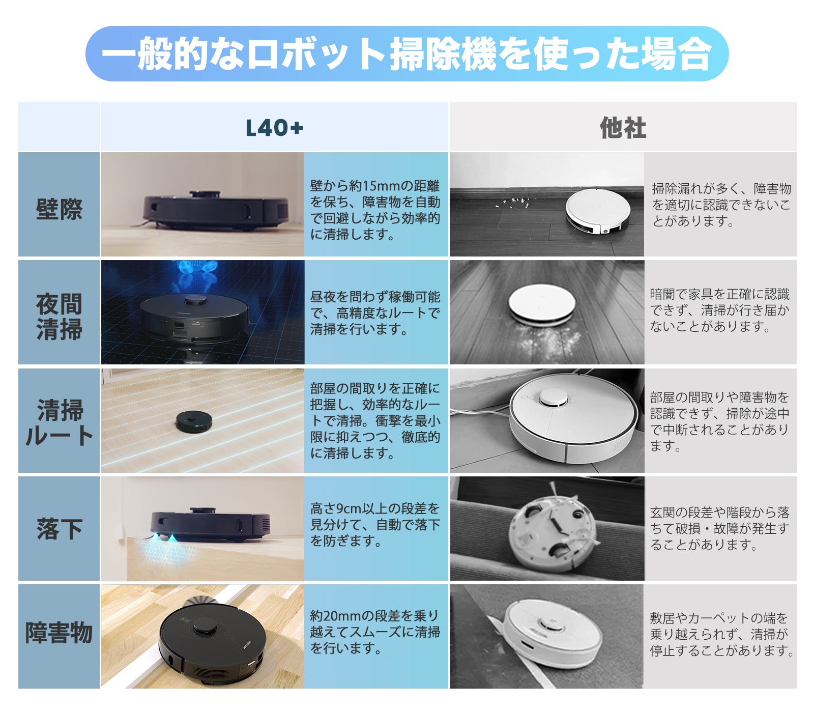 AIRROBO L40+ 自動掃除機 ロボットクリーナー マッピング Alexa